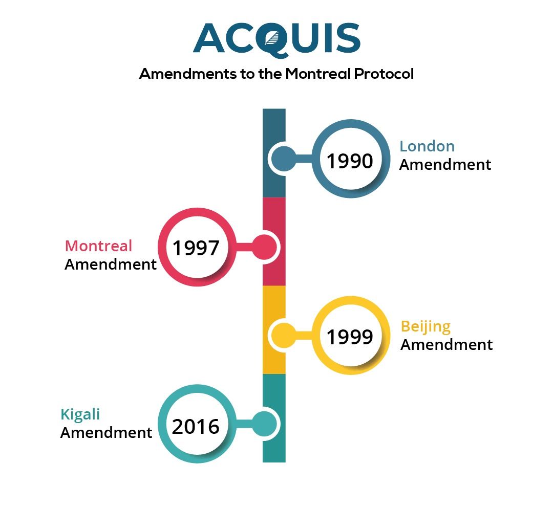 Amendments to the Montreal Protocol.jpg