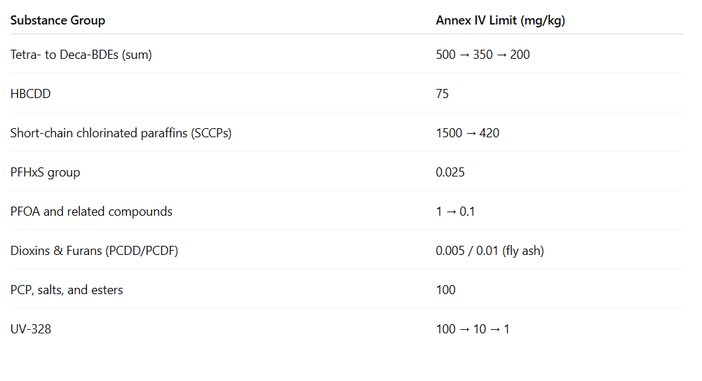 Annex IV Waste Thresholds.PNG