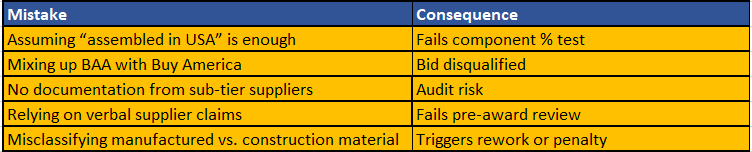 Buy American,” “Buy America,” and “BABA” Matter to Manufacturers.PNG