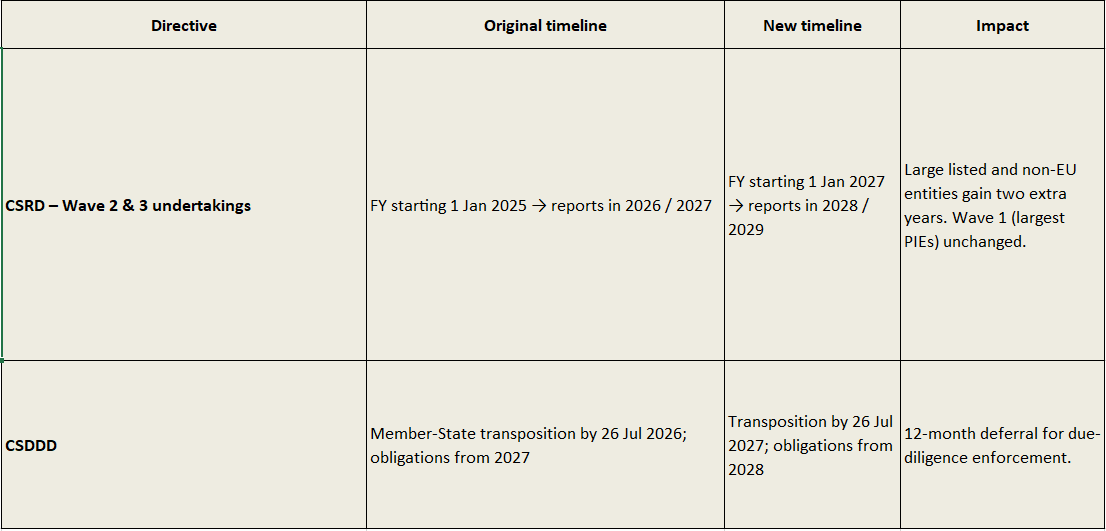 CSRD and CSDDD application timelines.PNG