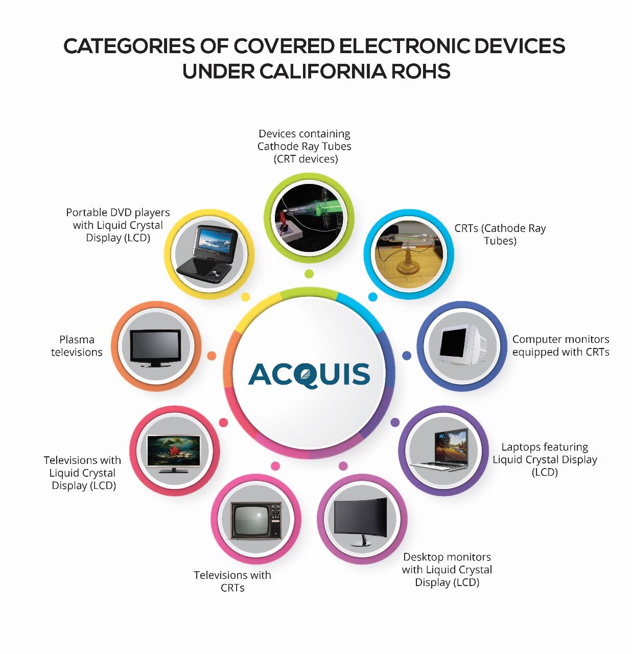 Categories of Covered Electronic Devices Under RoHS.jpg
