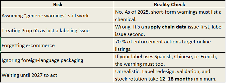Common Compliance Pitfalls (2025–2028).PNG