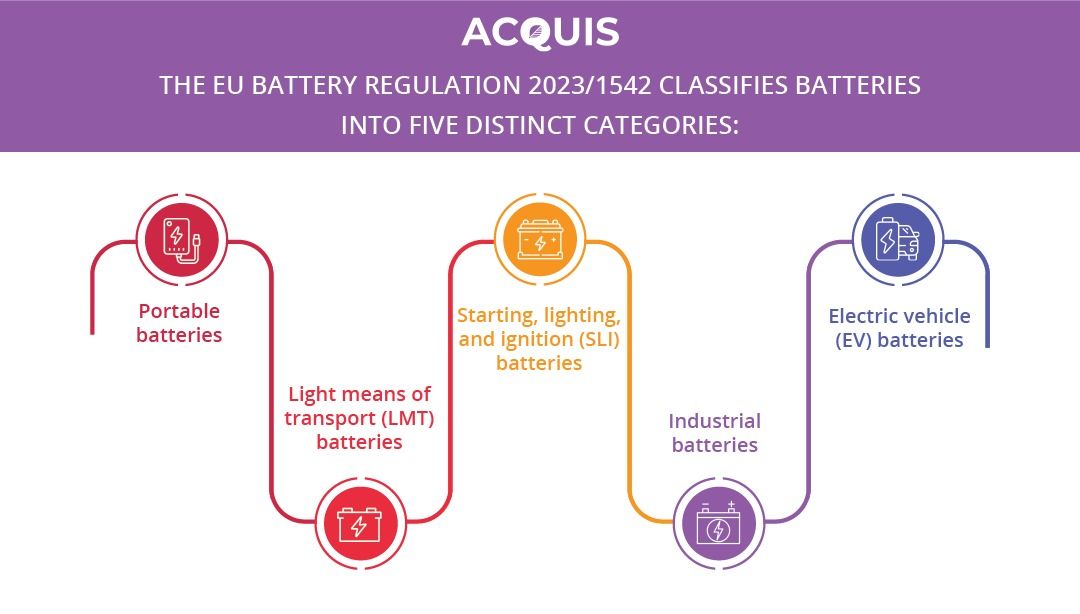 unveiling-the-eu-battery-regulation-2023-1542