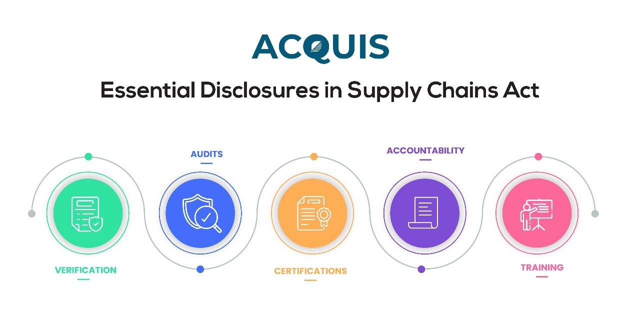 Essential Disclosures in Supply Chains Act .jpg