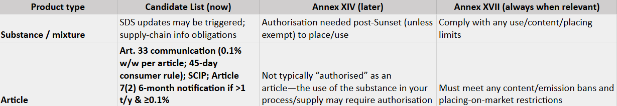 Reach Obligations by product type.png