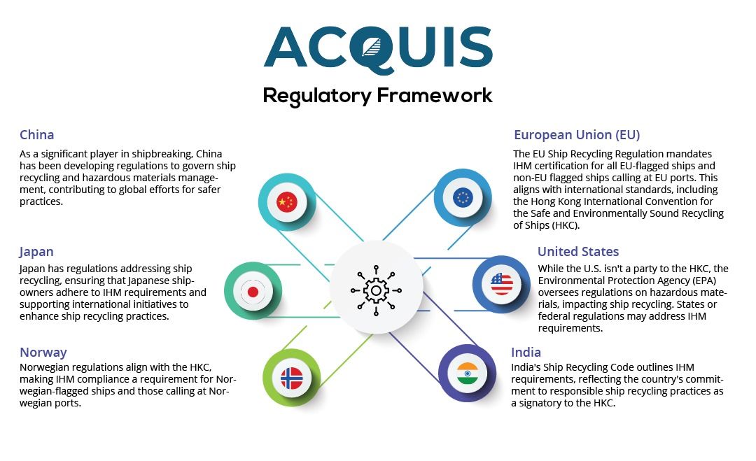 Regulatory Framework Hong Kong International Convention.jpg