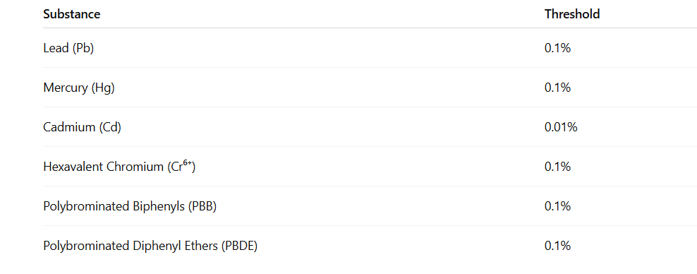 Restricted Substances under EAEU RoHS.PNG