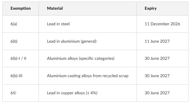 Rohs Series 6 expiry overview.PNG
