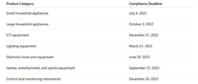 SASO RoHS Scope and Staggered Enforcement.PNG