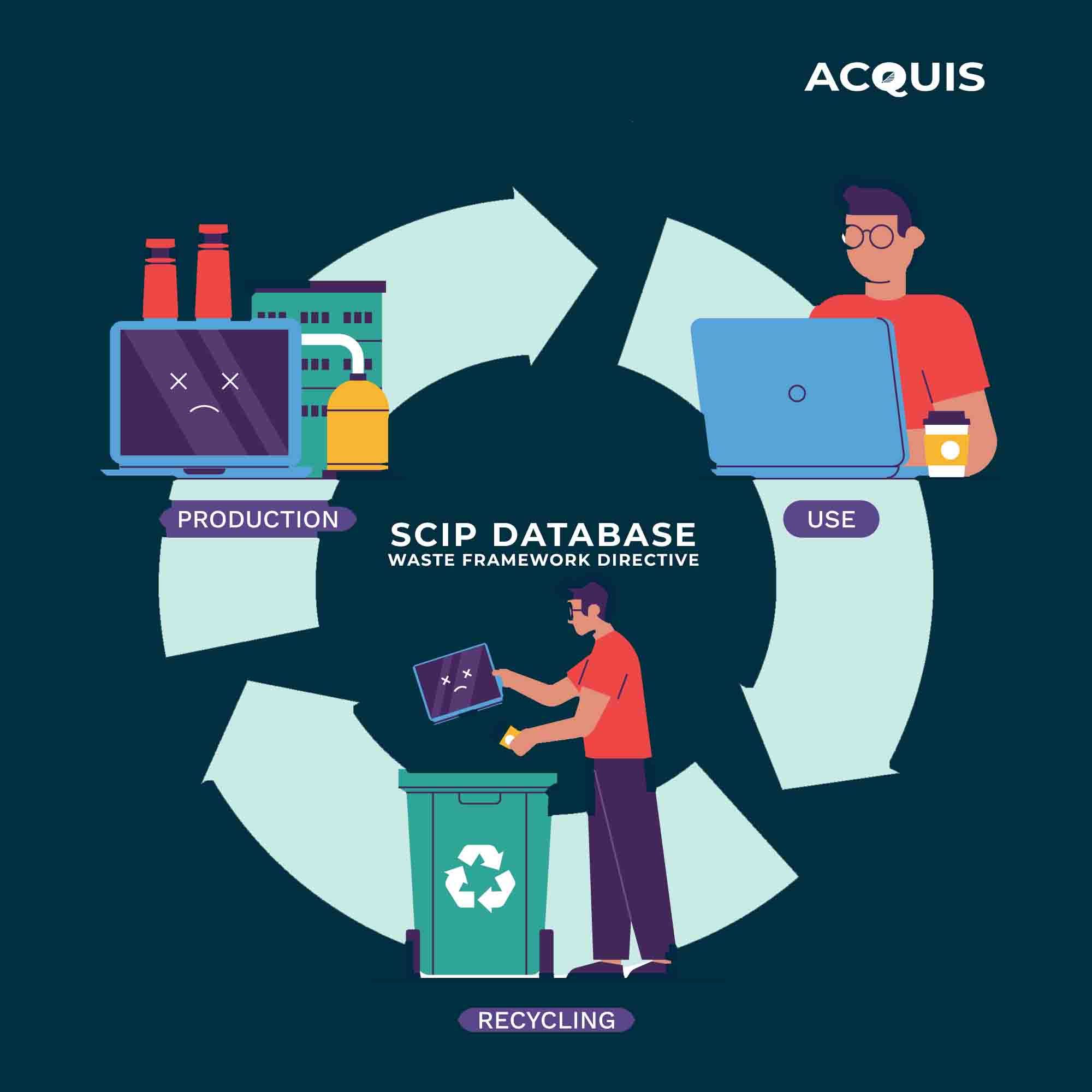  Overview of SCIP Database Submissions