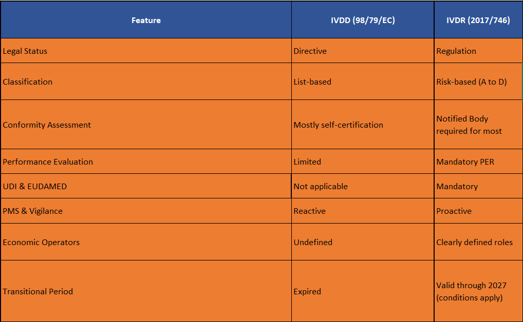 Summary IVDR vs IVDD.PNG