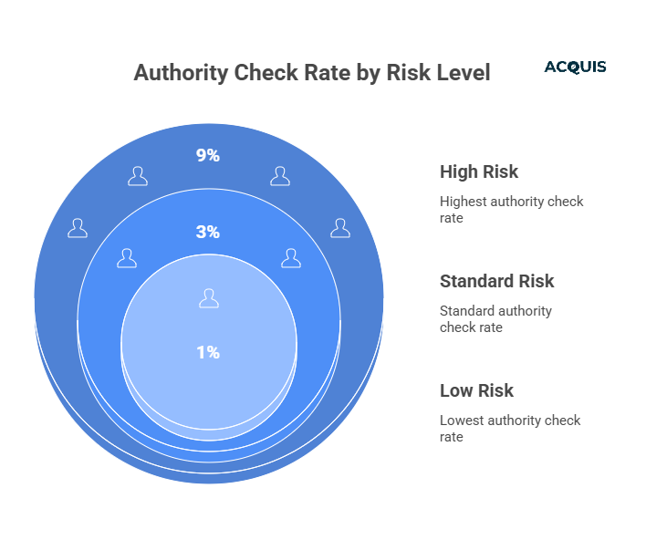 The Benchmarking System EUDR’s Enforcement Engine.png