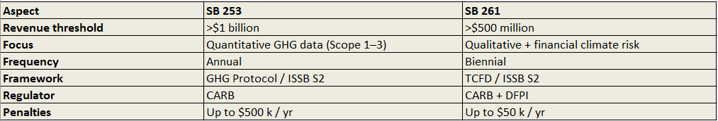 The Dual-Track System Data + Risk.PNG