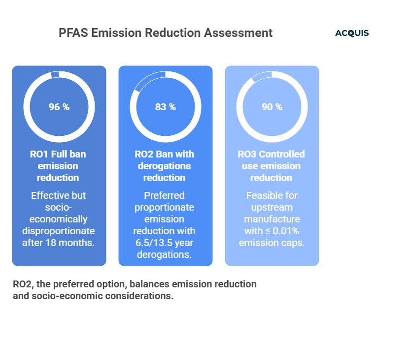 The updated dossier refines the three restriction options.png