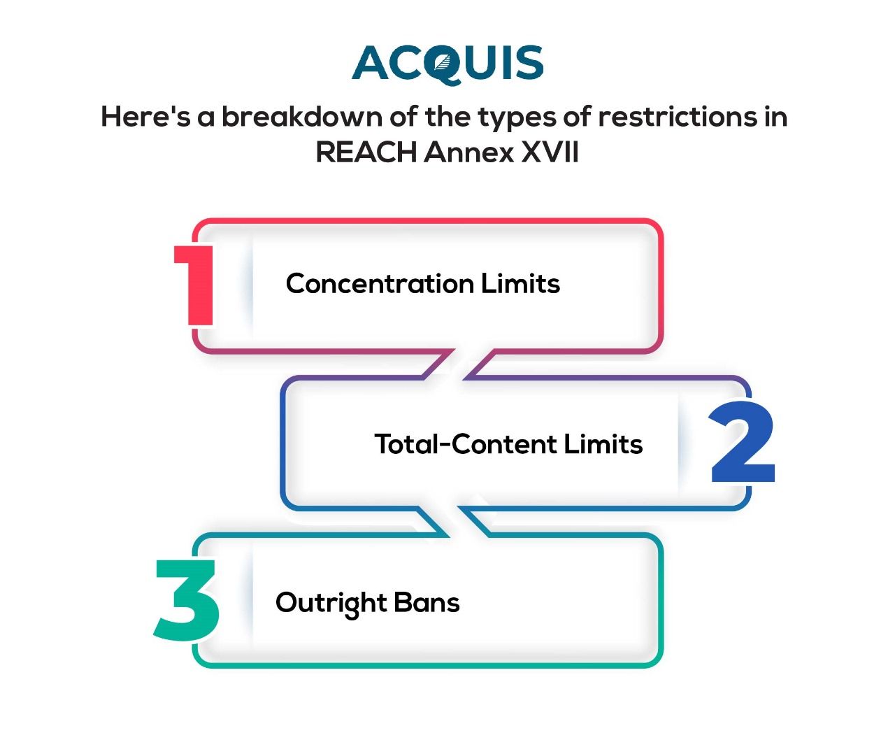 Types of Restrictions in REACH Annex XVII.jpg
