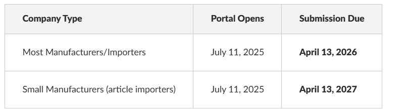 Updated PFAS Reporting Timeline & EPA Deadline Extensions.PNG