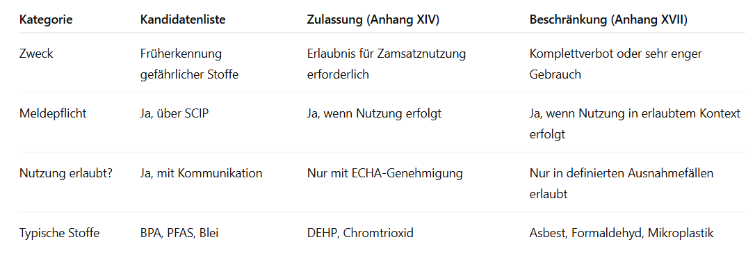 Vergleich Kandidatenliste Zulassung Beschrankung.PNG