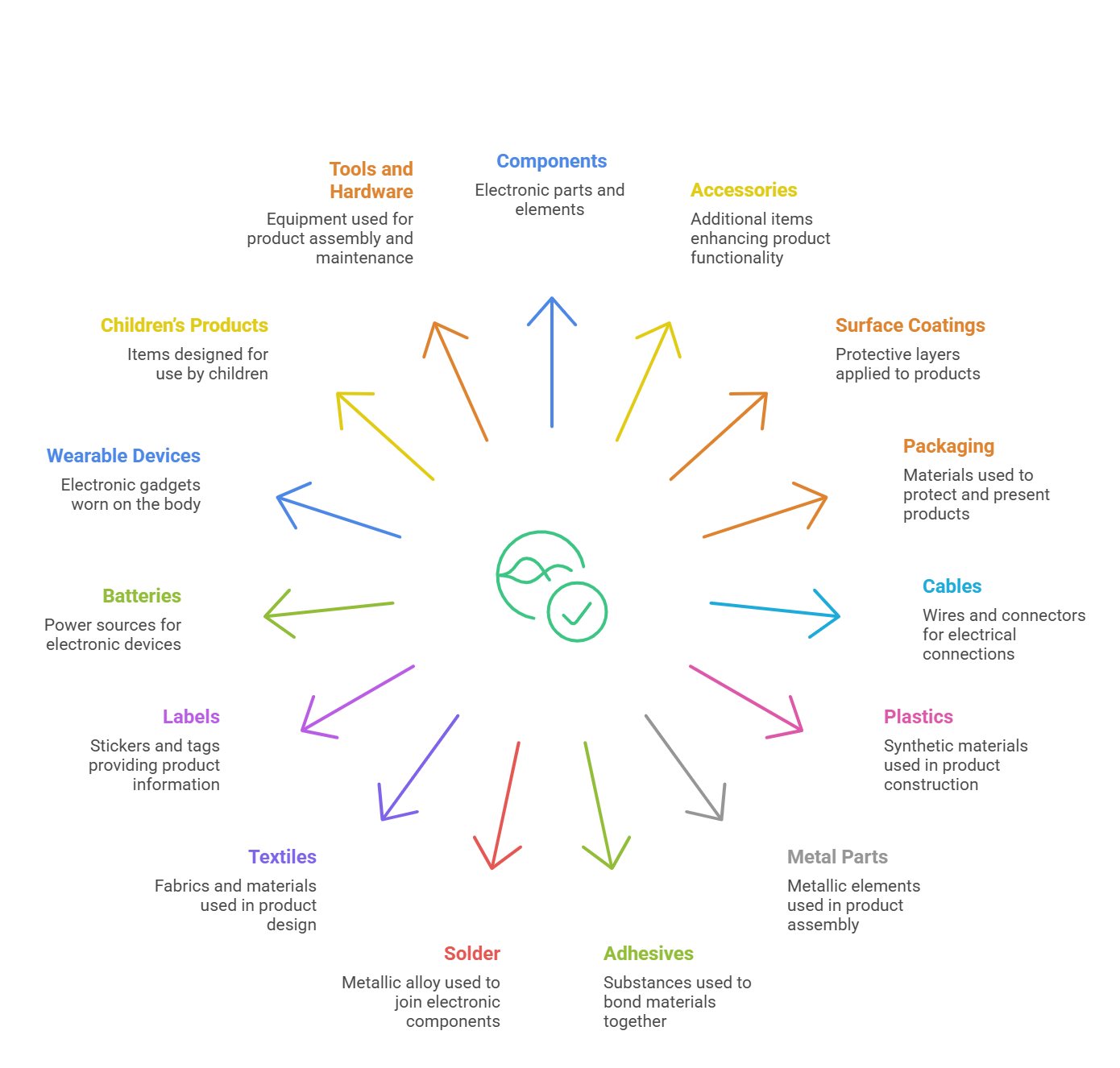 components - visual selection (1).png