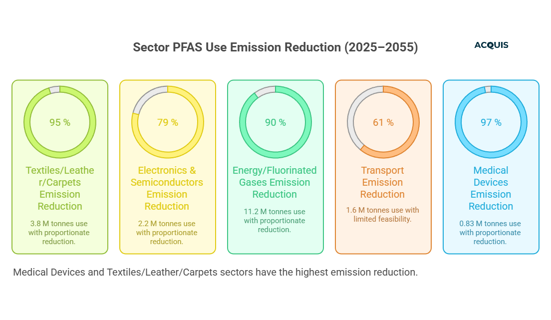 pfas Sector Expansion (now 23 industries).png